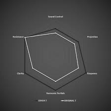 Tframe Comparison Chart 2018 Silverstein Works