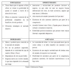 El análisis pest se compara en ocasiones con el análisis dafo, pero en este caso la diferencia es que este último depende en una parte directa de la económicos: Ejemplo De Analisis Pest De Un Producto Coleccion De Ejemplo