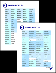 But the accented vowels á, é, í, ó, ú are not separated from the unaccented vowels a, e, i, o, u, as the acute accent in spanish only modifies stress within the word or denotes a distinction between homonyms, and does not modify the sound of a letter. 3 Syllables Words Lists Language Skills Abroad