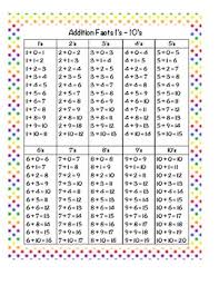 addition and subtraction math facts charts