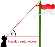 Berdasarkan sketsa di atas diperoleh: Contoh Soal Sudut Elevasi Matematika Dikdasmen