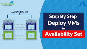 Simply put, availability is the proportion of time a system is in a functioning condition. Step By Step Deploy Azure Vms In Availability Set Oracle Trainings