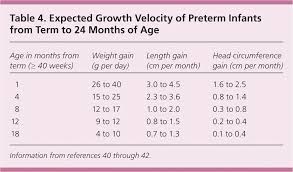 Common Questions About Outpatient Care Of Premature Infants