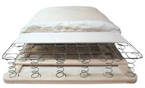 Box Springs Foundations Platform Beds What S The Difference Mattress Clarity