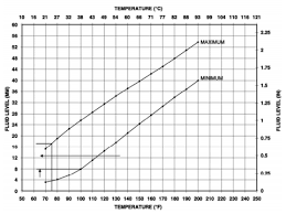 62te Transmission Caravans Without Dipstick Refill Bob