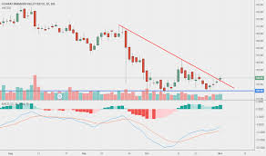 Gnfc Stock Price And Chart Bse Gnfc Tradingview India