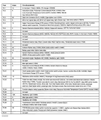 2008 ford f 150 fuse panel diagram wiring diagram symbols. 02 F150 Fuse Box Diagram Wiring Diagram Rows Split Prospect Split Prospect Kosmein It