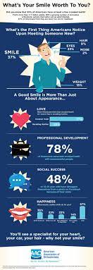 What S Your Smile Worth To You Dental Fun Facts Dental Fun Dental Humor