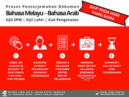 Penggunaan kad perkataan secara manual memerlukan persediaan yang. Semoga Institut Terjemahan Buku Malaysia Itbm Facebook