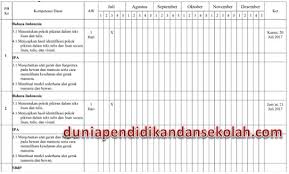 Proker ini diperuntukan bagi panitia ulangan akhir semester ganjil dan genap. Promes Program Semester Semester 1 K13 Revisi 2017 Kelas 5 Sd Mi Dunia Pendidikan