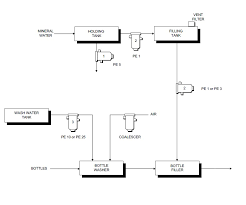 Process Flow Sheets Purified Water Production Process With