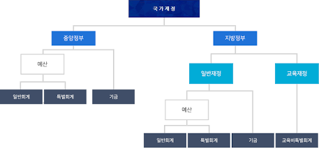국가재정법