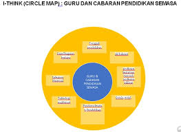 7 langkah yang guru perlu tahu untuk menghasilkan pelajar. I Think Circle Map Guru Dan Cabaran Pendidikan Semasa Edu3093cabaranguru