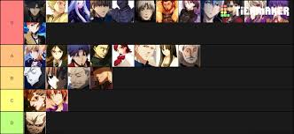 Helena blavatsky (archer) helena blavatsky (christmas) (arcade) helper doll. My Tier List Of My Favorite Characters In Fate Zero Fatestaynight
