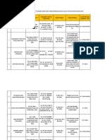 Senarai syarikat li 2015, latihan industri praktikal by hilmi5yunos in types > instruction manuals, praktikal, and latihan industri. Senarai Syarikat Melaka