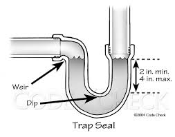 Considering the key requirements of a plumbing system early in a house design can lead to a smoother. Why Vent Plumbing Systems Code Check