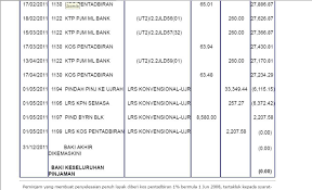 Institutions and tertiary programmes covered by ptptn. Yy Sayz Simple Easy å°±æ˜¯é‚£ä¹ˆç®€å• Ptptn Convertion To Ujrah