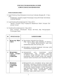 Penambahbaikan terhadap soal selidik dilakukan berdasarkan maklum balas Doc Protokol Tatacara Penganjuran Majlis Rasmi Julia Ng Academia Edu