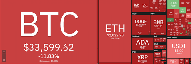 As of wednesday afternoon, xrp was priced at $1.18 or £0.831875, in keeping with the positioning. Ripple Price Analysis Xrp Crashes Violently To Touch 0 6510 With No Bottom In Sight Cryptopolitan