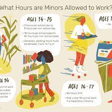 They cannot work more than nine hours in any day, unless the 48 hours weekly maximum is worked in five days. Hours Minors Are Legally Allowed To Work