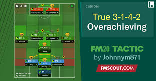 4 when christ, who is your  life, appears, then you also will appear with him in glory A True 3 1 4 2 Overachieving Fm20 Tactic Fm Scout