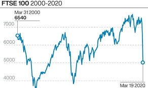 Ftse 100 Latest The Six Companies Growing Despite Huge Drop In Stock Index S Value City Business Finance Express Co Uk Investors continue to be buoyed by central bank action to support global economy despite some misgivings.