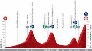 La vuelta 21 recorrido oficial (official route). Vuelta 2021 Parcours En Etappes