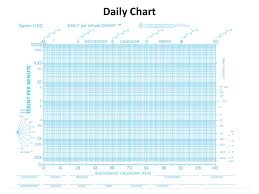 47 Veritable Standard Celeration Chart Pdf