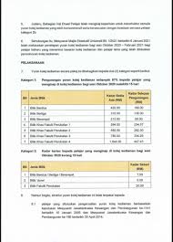 Menjadikan uitm sebuah universiti unggul yang berteraskan kesarjanaan dan kecemerlangan akademik bagi menerajui dinamisme bumiputera dalam semua bidang profesional bertaraf dunia supaya terlahir graduan yang berdaya saing, global dan beretika. Kolej A Uitm Johor Jpkauitmj Twitter