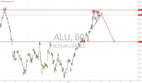 Alu Stock Price And Chart Asx Alu Tradingview