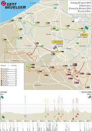 Gent wevelgem is een vlaamse voorjaarsklassieker met een geweldige uitstraling. Wvcycling Com Gent Wevelgem 2014 Parcours