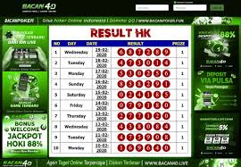 Kami menawar hadiah bayaran yang tertinggi. Nombor Togel 4d Toto