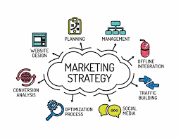 Marketing strategy is a process that can allow an organization to concentrate its limited resources on the greatest opportunities to increase sales and achieve a sustainable competitive advantage. The Importance Of Your Website For Your Marketing Strategy Michael Spiro