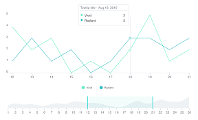 Composing Your First Data Visualization