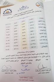 نتيجة اعدادية البحيرة الترم الثاني 2021. Ø§ÙˆØ§Ø¦Ù„ Ø§Ù„Ø´Ù‡Ø§Ø¯Ø© Ø§Ù„Ø§Ø¹Ø¯Ø§Ø¯ÙŠØ© Ø¨Ø§Ù„Ø¨Ø­ÙŠØ±Ø© 2018 Ø§Ù„Ø§Ù…ØªØ­Ø§Ù† Ø§Ù„ØªØ¹Ù„ÙŠÙ…Ù‰