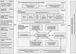 Iso 26000 2010 En Guidance On Social Responsibility