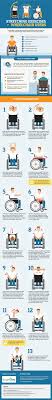 13 Best Stretch Exercises For Wheelchair Users Wheelchair Exercises Stretching Exercises Exercise