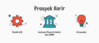 Smk = sekolah menengah kejuruan smk merupakan pembaruan nama dari stm (sekolah teknik menengah). Bidang Smk Teknik Dan Rekayasa Rencanamu