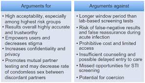 Hiv tests are between 99% and 100% reliable. Arguments For And Against Hiv Self Testing Hiv