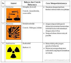 29 Contoh Soal Akm Kimia Kumpulan Contoh Soal