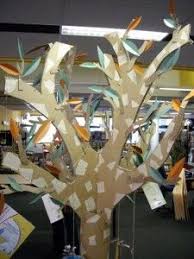 Avec Helene Stephanie Et Celine Nous Avons Cree Des Arbres A Poemes En Carton Pour De L Exposition De Poesie De La Mediatheque De Arbre En Carton Arbre Carton