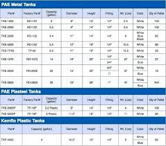 aquarium size chart gallery for led reef lighting inches