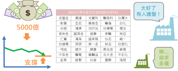 囗 (this character is used unofficially as a shorthand for 國 and 圍.) (also a variant of 日.) , , , , , , , ,. è‚¡å¸‚ä¸­ç¥žå¥‡çš„åŠ›é‡ åœ‹å®‰åŸºé‡' å—¨æŠ•è³‡å®˜æ–¹ Histockå—¨æŠ•è³‡ç†è²¡ç¤¾ç¾¤