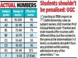 The cgpa or the cumulative grade point average is the average of grade point that you got in all of your subjects excluding the 6th additional subject. Cgpa Conversion Puts Telangana And Andhra Pradesh Students Du Dreams In Disarray Hyderabad News Times Of India