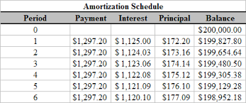 ti 83 and ti 84 loan amortization tvmcalcs com