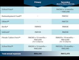 +6 07 222 2089 show contact number. Is It Worth It To Send Your Child To An International School Imoney