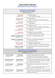 Revelation Timeline Chart How To Create A Revelation Timeline Chart Download This Revelation Timelin Bible Study Job Revelation Bible Revelation Bible Study