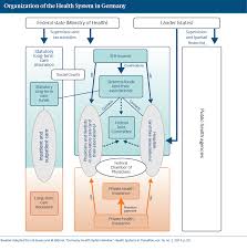 Germany International Health Care System Profiles