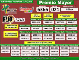 Quizás te pueda interesar el resultado de otras loterías que jugaron el mismo día: Loteria Del Huila Loteriadelhuila Twitter