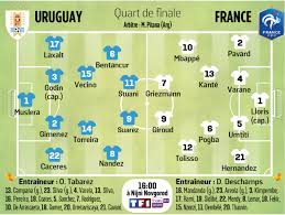 /!\ il y a un forum libre du premier tour de la coupe du monde. Coupe Du Monde Revivez La Victoire De La France Sur L Uruguay Le Parisien